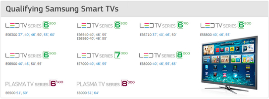Qualifying Samsung Smart TVs